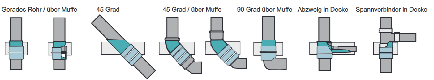 UBA-KS-Einsatz